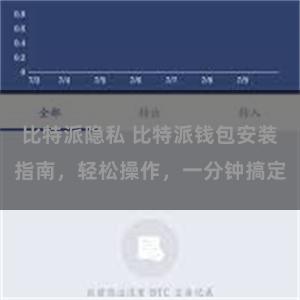 比特派隐私 比特派钱包安装指南，轻松操作，一分钟搞定
